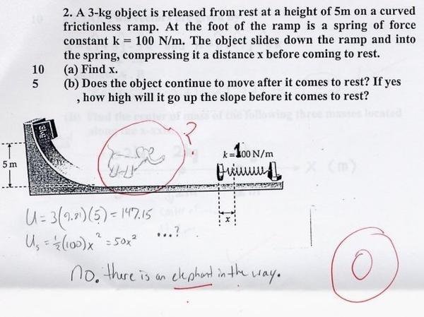 Creativity Meets Analytical Thinking